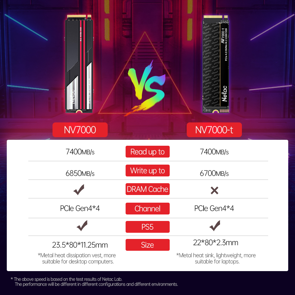 Netac 7400MB/s SSD NVMe M2 2TB - огляд і ціна Samsung Ssd Evo 870
