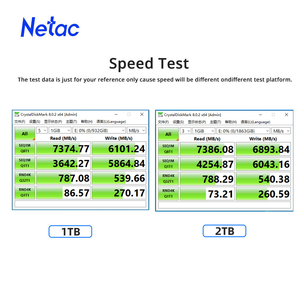 Netac 7400MB/s SSD NVMe M2 2TB - огляд і ціна Samsung Ssd Evo 870